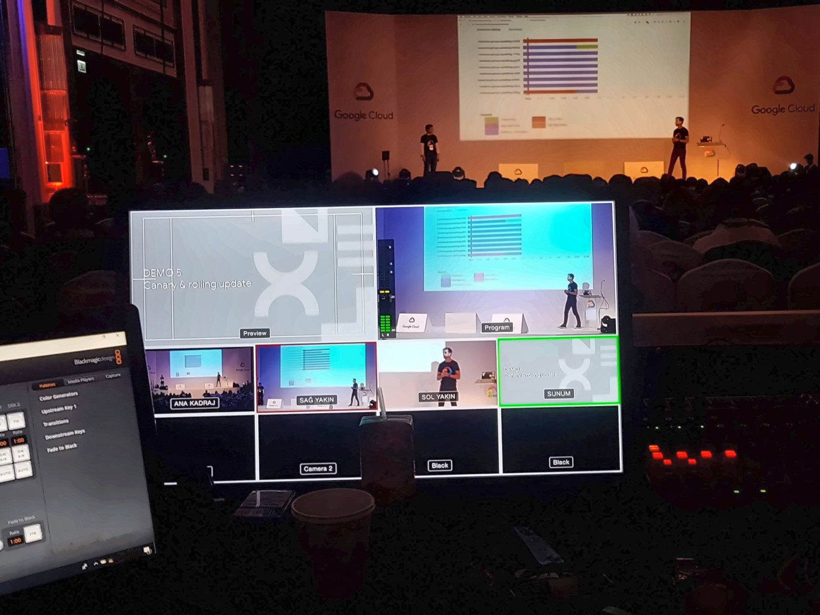 Çok kameralı canlı yayın: multiview ekranında ana kadraj, sağ yakın ve sol yakın kamera açıları